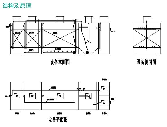 地埋式污水處理設(shè)備結(jié)構(gòu)原理圖