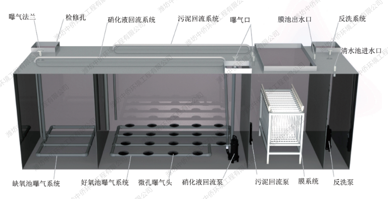 一體化污水處理設(shè)備工藝結(jié)構(gòu)