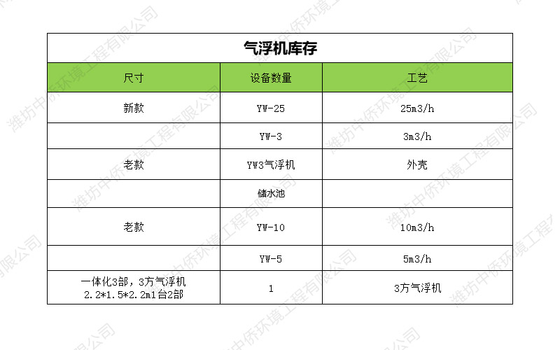 氣浮機現(xiàn)貨供應