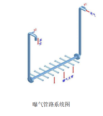 一體化污水處理設備曝氣管沖洗方法示意圖