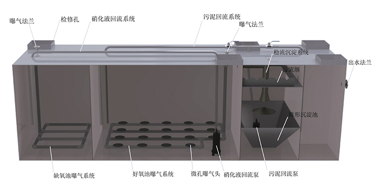 AO一體化污水處理設(shè)備