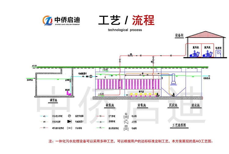 污水處理一體化設(shè)備工藝流程