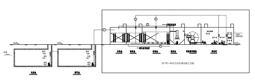 一體化污水處理設(shè)備工藝流程