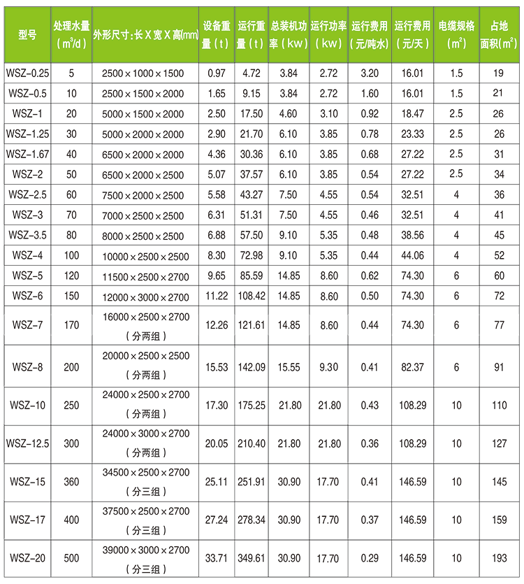 一體化污水處理設(shè)備規(guī)格型號(hào)