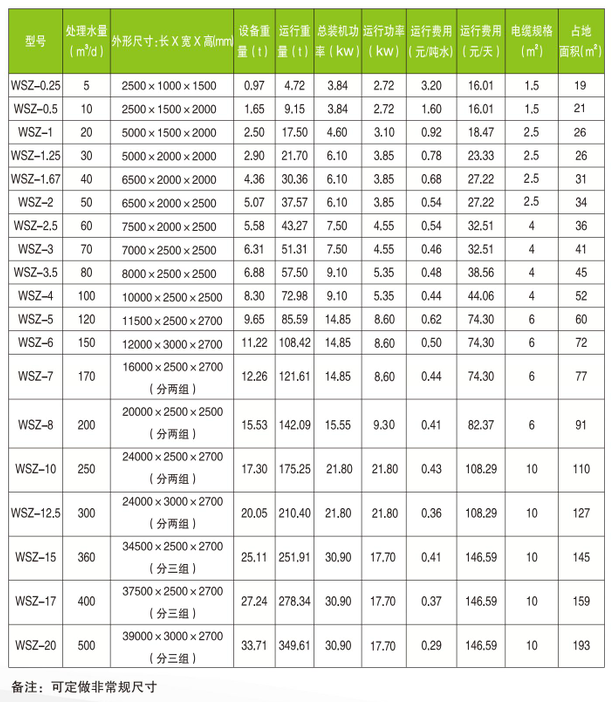 中僑箱一體化污水處理設(shè)備尺寸